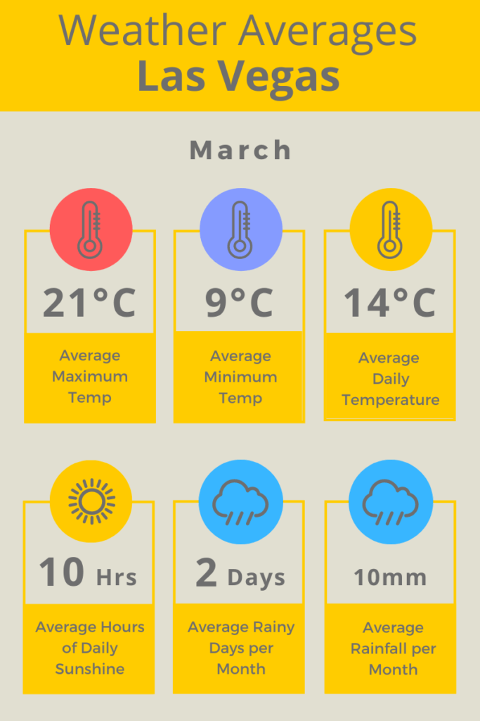 What Is The Weather Like In Las Vegas In March Las Vegas Weather In 