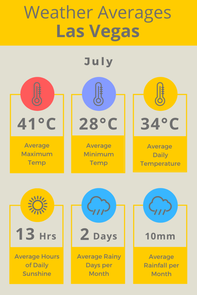 What is the Weather like in Las Vegas in July? Las Vegas Weather in July